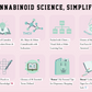 The Ultimate Guide to Cannabinoids Ebook™